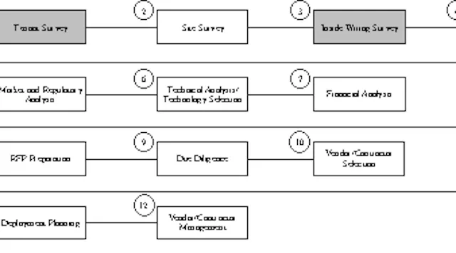Telecommunications Infrastructure Design Process | Buildings