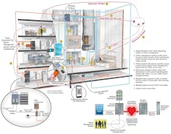DestinationDispatch_LobbyElevatorAccess DestinationDispatch_LobbyElevatorAccess