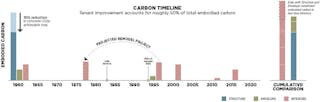 InteriorCarbon_CarbonTimeline_1000