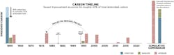 InteriorCarbon_CarbonTimeline_1000 InteriorCarbon_CarbonTimeline_1000