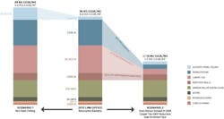 InteriorCarbon_ThreeScenarios_1000 InteriorCarbon_ThreeScenarios_1000