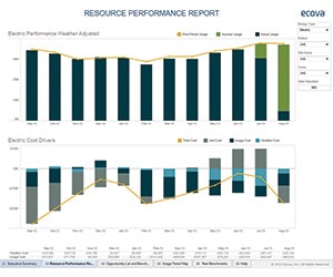 Resource Benchmark Report Buildings