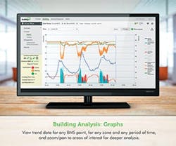 1652368884990 Buildingiq 5i Platform 1652368884990 Buildingiq 5i Platform