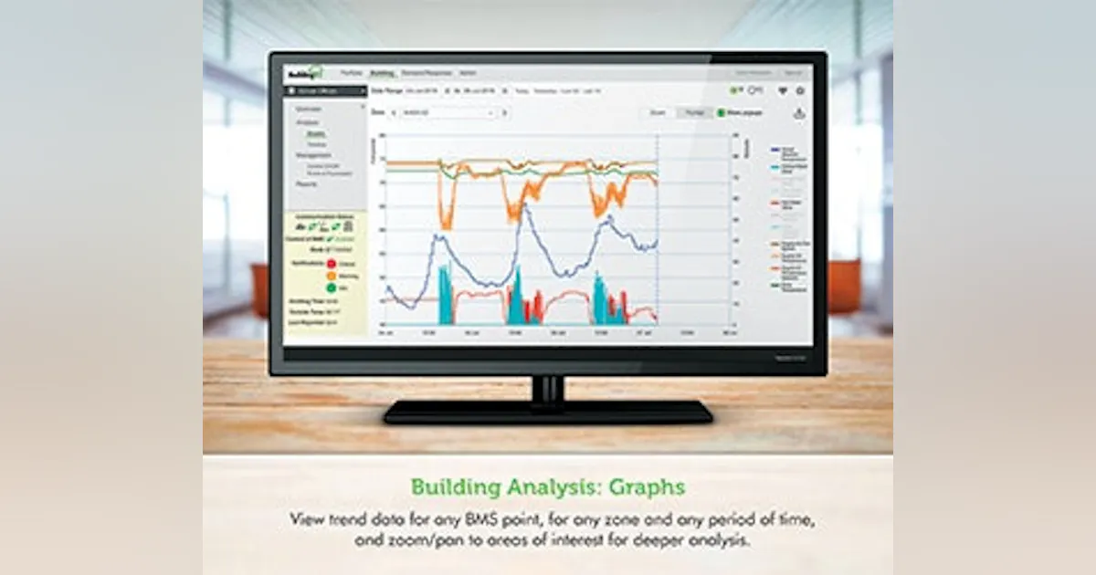 Buildingiq 5i Intelligent Energy Platform | Buildings