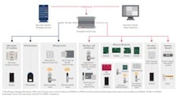 1652370202219 Genetec Site 1652370202219 Genetec Site