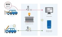 1652370241514 Genetec Autovu Site 1652370241514 Genetec Autovu Site