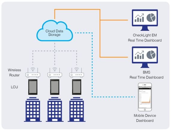 1652370448740 Checklight