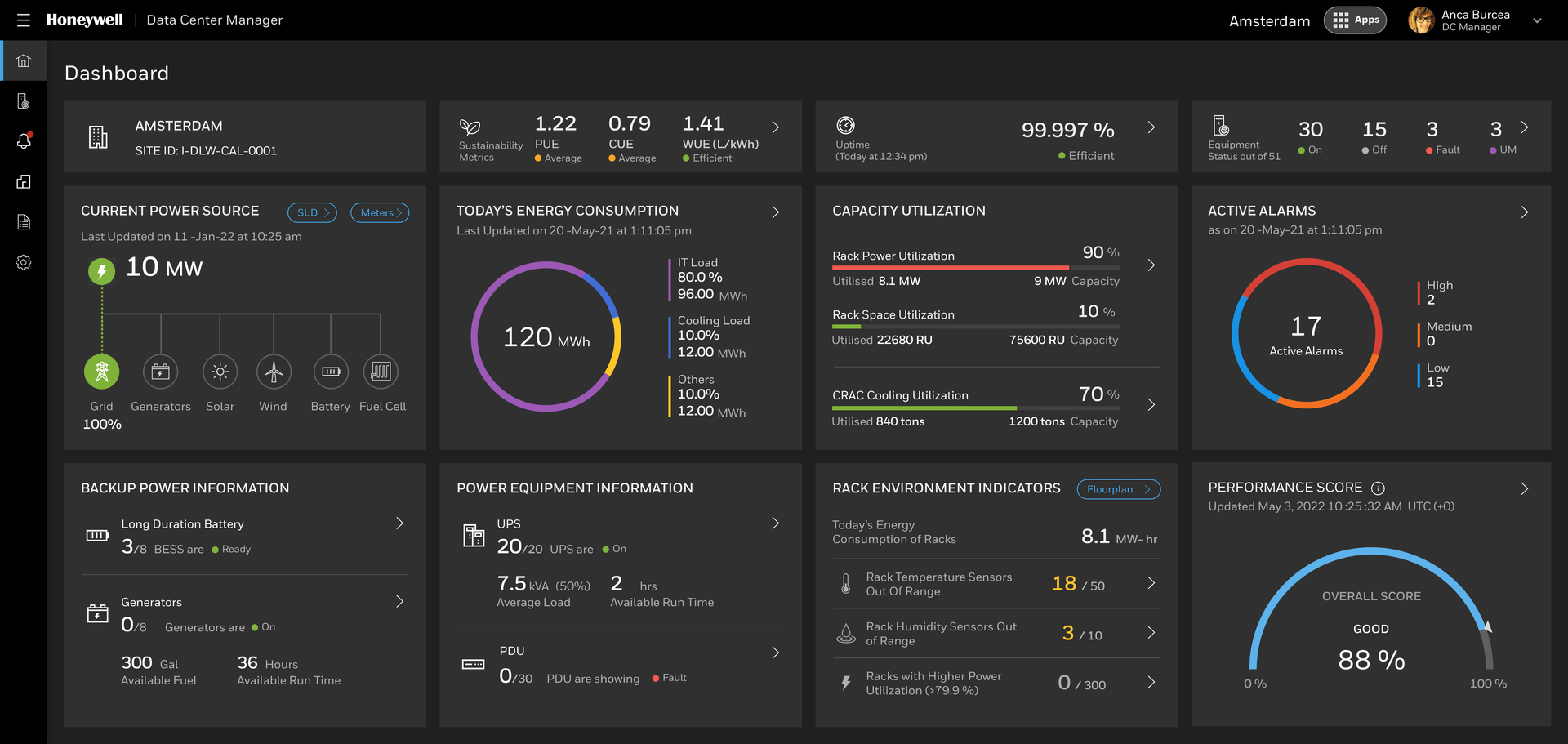 Honeywell Data Center Suite Dashboard Image 636932b1474fa