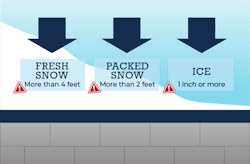 Winter Weather Snowgraphic Winter Weather Snowgraphic