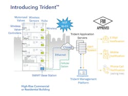 Detection Group Trident System Leak Detection 6498c34ea94b3 Detection Group Trident System Leak Detection 6498c34ea94b3