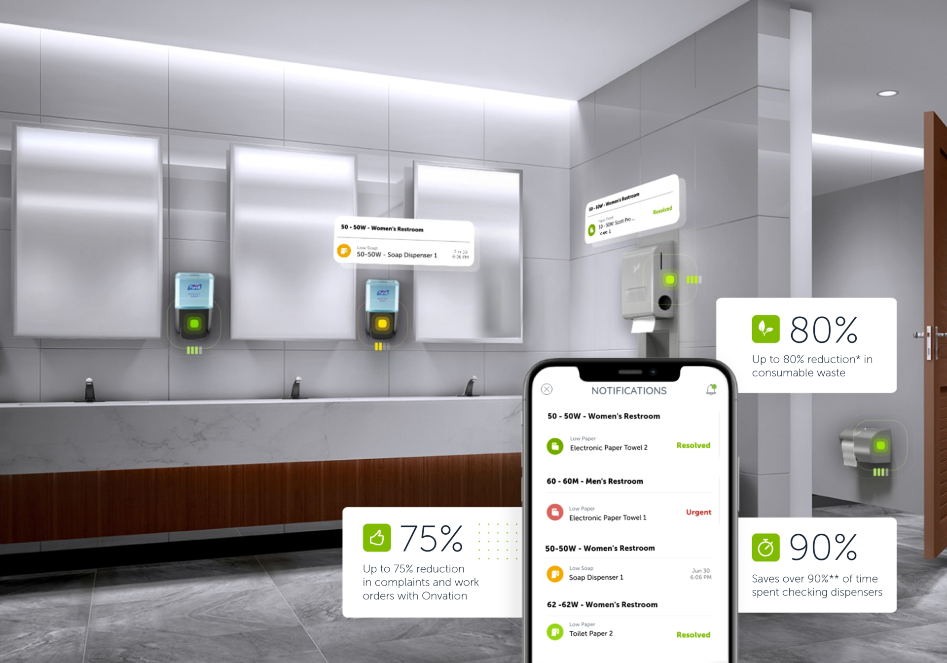 Gojo Purell Onvation Restroom 3 Claims