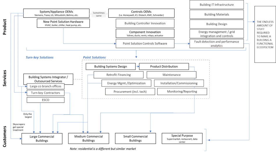 Demystifying Building Efficiency | Buildings
