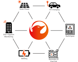 Boma Ravenvolt Image Resize Boma Ravenvolt Image Resize