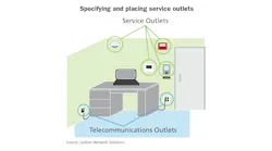 Design Considerations Image 1