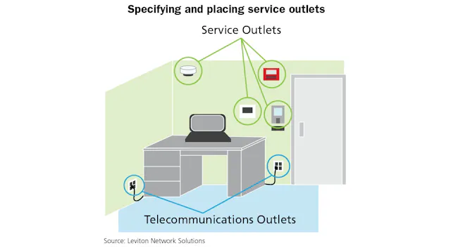 Cabling design considerations for smart buildings | Buildings