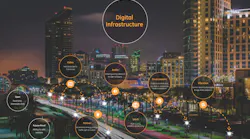 Today, San Diego is using smart streetlight technology in conjunction with its video management system (VMS) to positively impact the lives of its citizens.