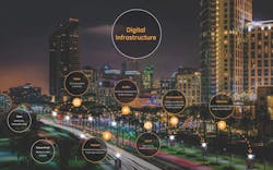 Today, San Diego is using smart streetlight technology in conjunction with its video management system (VMS) to positively impact the lives of its citizens. Today, San Diego is using smart streetlight technology in conjunction with its video management system (VMS) to positively impact the lives of its citizens.