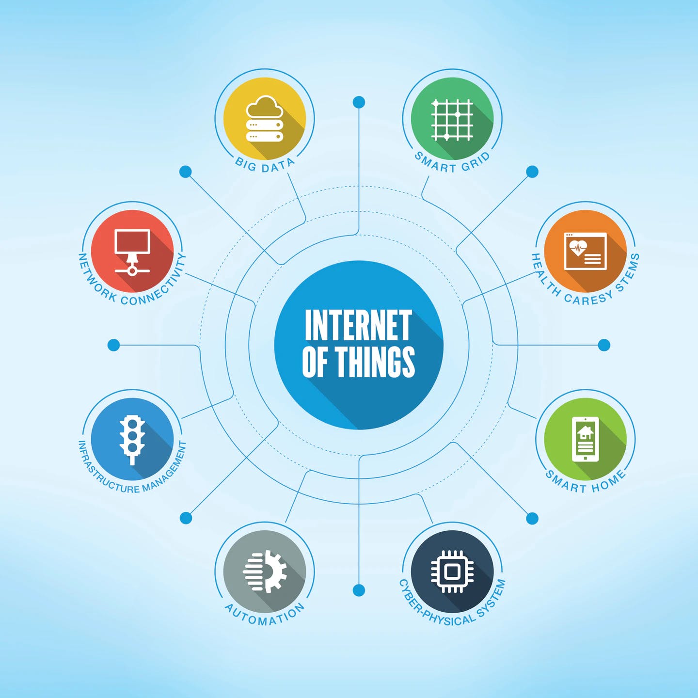 Consumer IoT devices are disparate and, in some cases, less expensive to develop, so building in robust security and a cost-effective way to manage vulnerabilities is challenging for manufacturers focused on overall cost/benefit analysis.