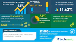 Technavio