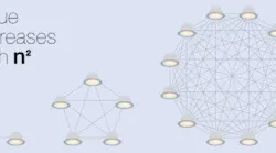 Bluetoothmesh