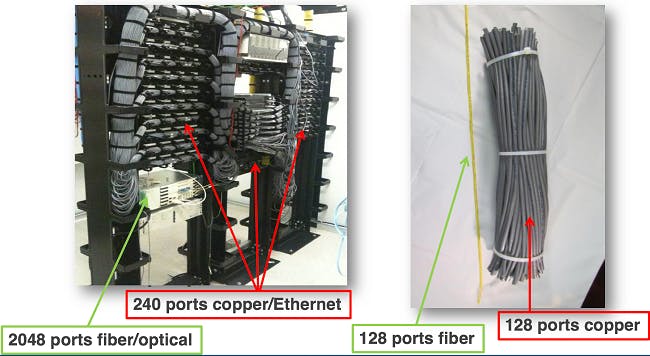 POL technology provides significant space-savings advantages versus traditional copper-based approaches as well as lower cost.