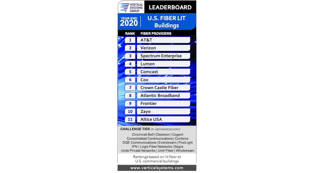 Report Expansion of U.S. fiber lit buildings slowed by COVID