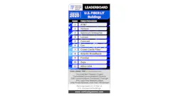 Fiber Lb 2020
