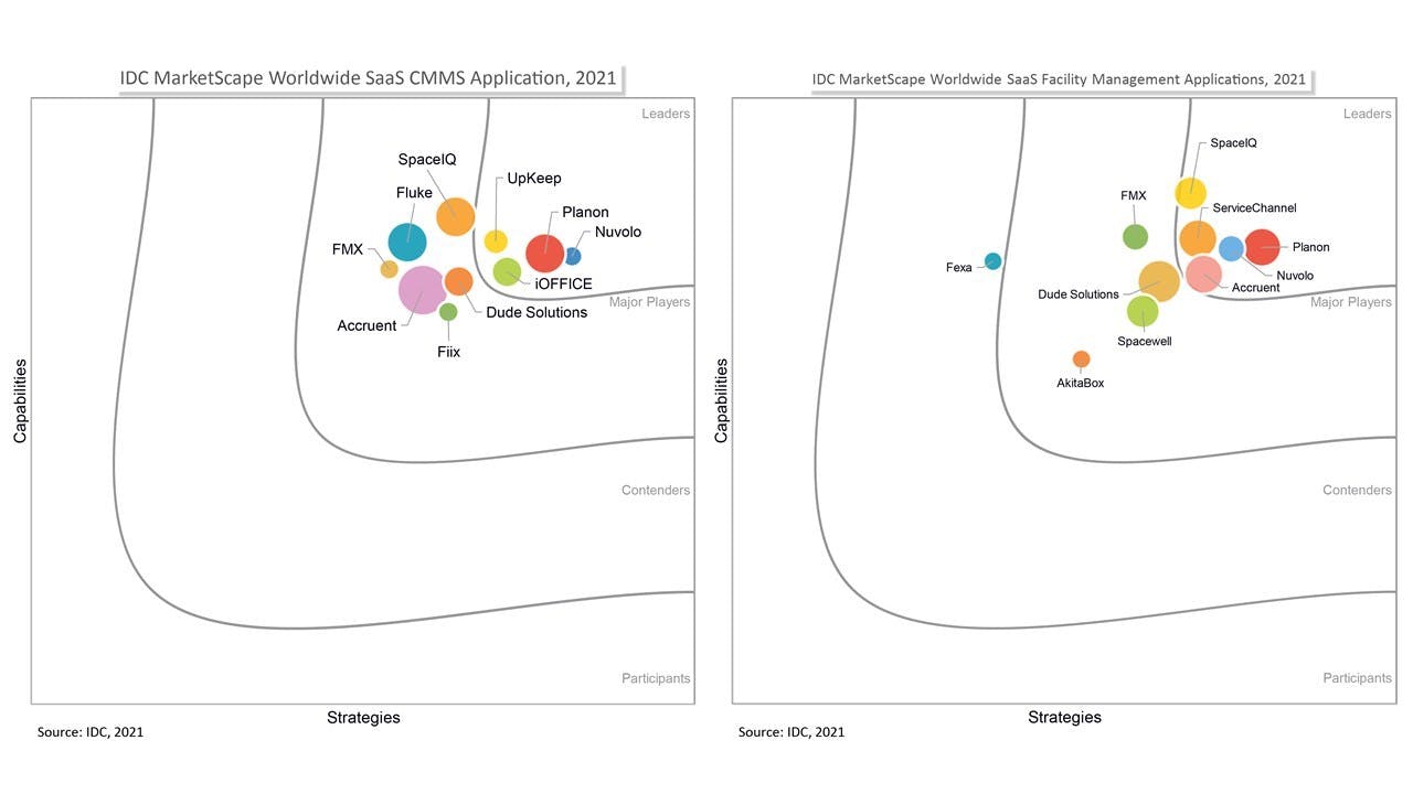 65a696f864a9e3001eef2bc6 Planon Idc