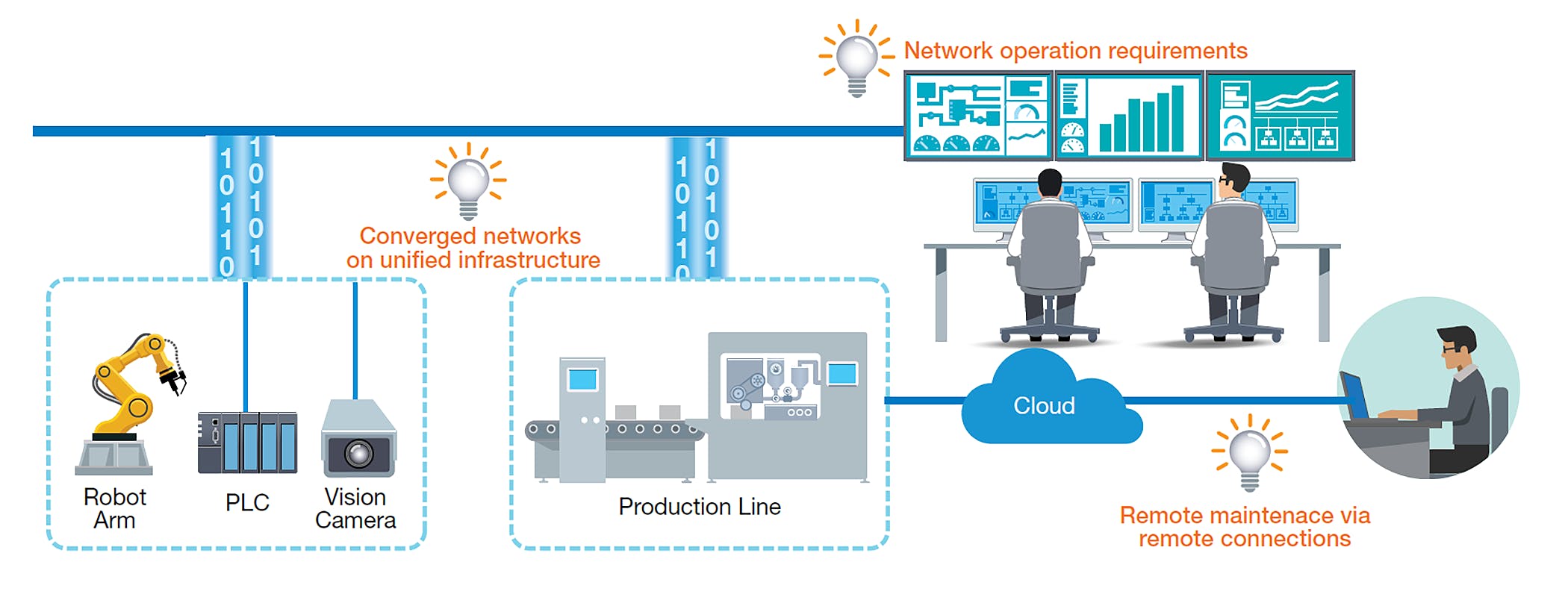 65a697e24d8c78001e29ac5c Ot Digtrans