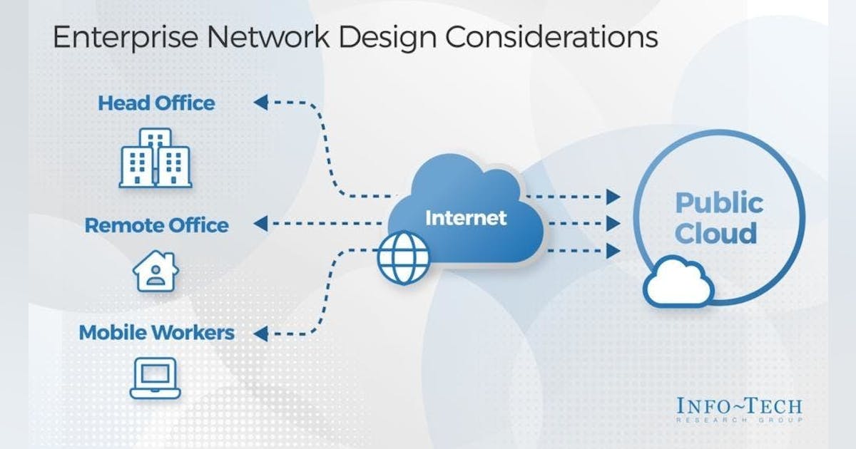Enterprise network design considerations for remote work | Buildings