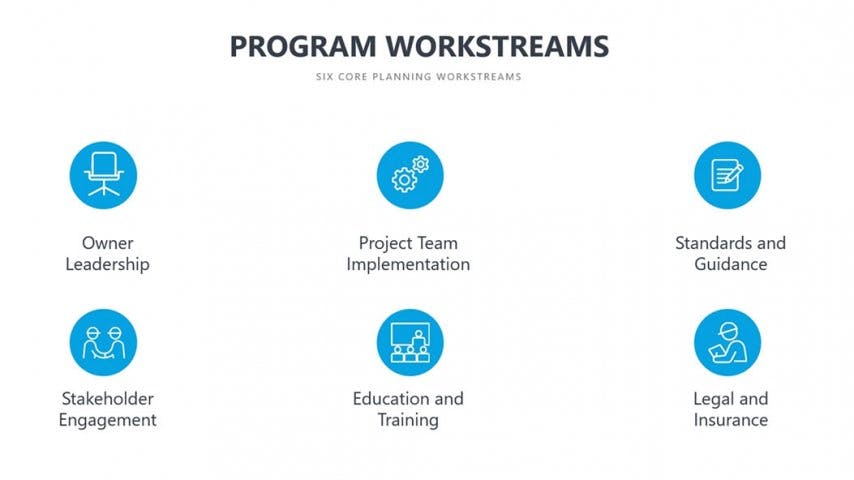 NIBS launches U.S. national BIM program toward construction industry