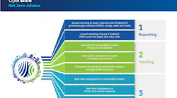 Johnson Controls has created what it characterizes as a game-changing new offering called OpenBlue Net Zero Advisor. It will deliver real-time, AI-driven tracking and reporting of sustainability metrics, helping facilities managers ensure and prove the net zero carbon reduction and renewable energy impact of their buildings. The new technology automatically gathers and analyzes data about energy, water, materials and greenhouse gas emissions involved in every phase of a building`s lifecycle and proves CO2 reductions, renewable energy and efficiency gains.