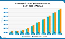 Smart Windows Revenues 1