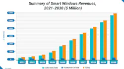 Smart Windows Revenues 1