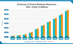 65a69a58ff568d001e081249 Smart Windows Revenues 1 65a69a58ff568d001e081249 Smart Windows Revenues 1