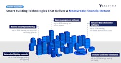 65a69a5f64a9e3001eef2e6e Verdantix Sb Smart Campus 65a69a5f64a9e3001eef2e6e Verdantix Sb Smart Campus