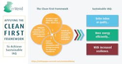 65a69b0e0de60a001e0db2f6 Enverid Clean First Framework 65a69b0e0de60a001e0db2f6 Enverid Clean First Framework