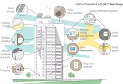 65a69b37a8ffc7001e3a1178 Gridinteractive 65a69b37a8ffc7001e3a1178 Gridinteractive
