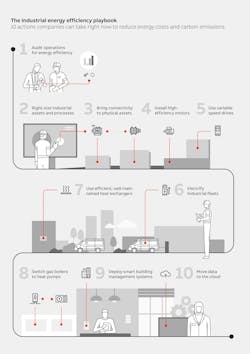 65a69b5bff568d001e0812e7 Ee Top 10 Infographic A4 2022 11 24 Nocursor 65a69b5bff568d001e0812e7 Ee Top 10 Infographic A4 2022 11 24 Nocursor