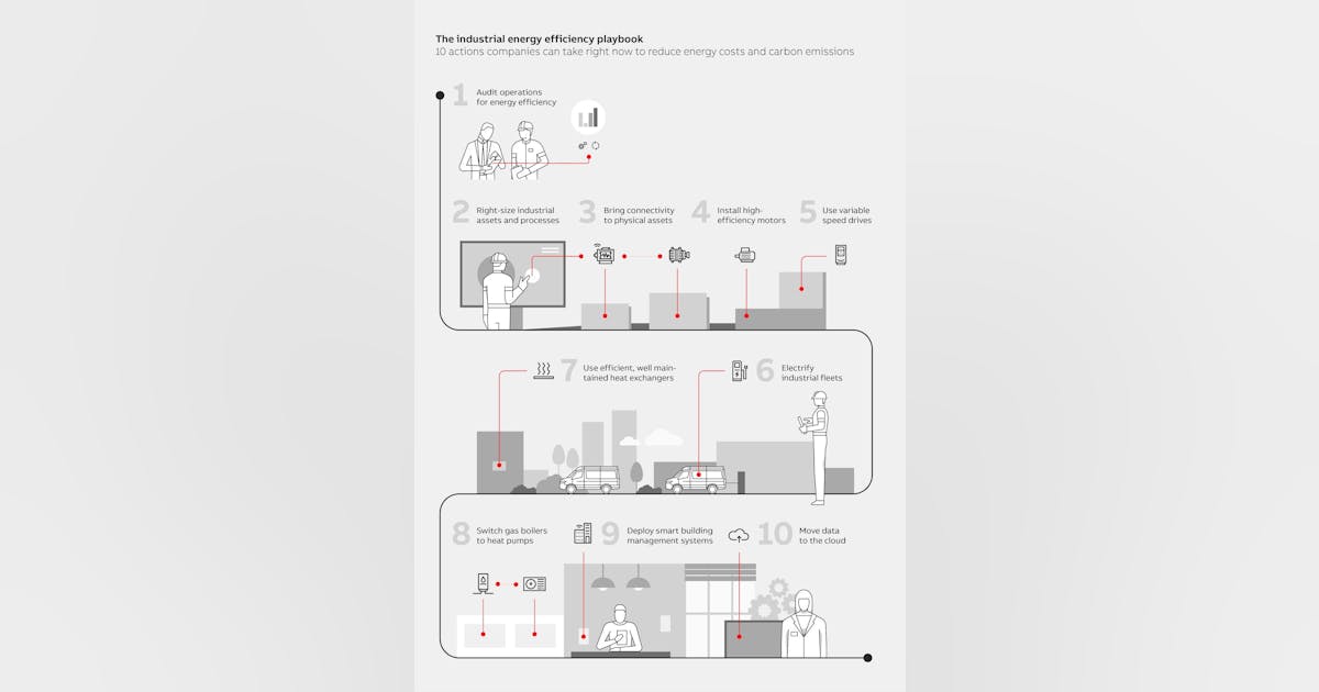 Industrial Energy Efficiency Playbook Advises 10 Actions To Slash Costs Emissions Buildings Industrial Energy Efficiency Playbook Advises 10 Actions To Slash Costs Emissions Buildings