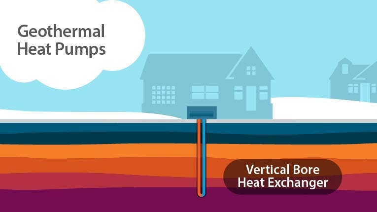 Drilling down on hybrid geothermal heat exchange technology: Geothermal heat pumps use underground temperatures as a thermal reservoir that enables efficient heating and cooling. REopt&rsquo;s new feature evaluates vertical bore heat exchangers combined with auxiliary heat exchange units, which reduce the number of boreholes required for a GHP system.