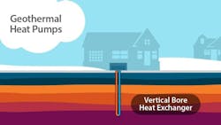 Drilling down on hybrid geothermal heat exchange technology: Geothermal heat pumps use underground temperatures as a thermal reservoir that enables efficient heating and cooling. REopt’s new feature evaluates vertical bore heat exchangers combined with auxiliary heat exchange units, which reduce the number of boreholes required for a GHP system. Drilling down on hybrid geothermal heat exchange technology: Geothermal heat pumps use underground temperatures as a thermal reservoir that enables efficient heating and cooling. REopt’s new feature evaluates vertical bore heat exchangers combined with auxiliary heat exchange units, which reduce the number of boreholes required for a GHP system.