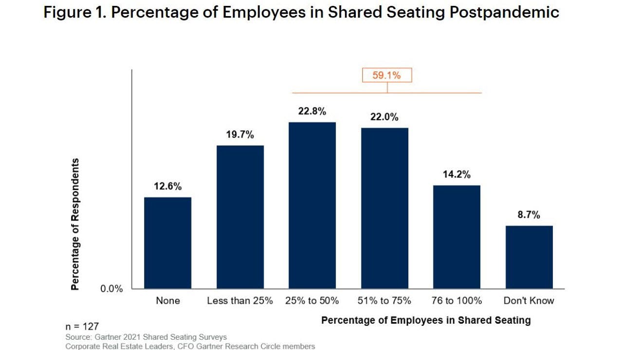 65a69c79a8ffc7001e3a126b Gartner 16 9 2
