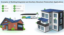 Doe Photovoltaics