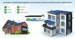 65a69d2944f352001e9a94ea Doe Photovoltaics 65a69d2944f352001e9a94ea Doe Photovoltaics
