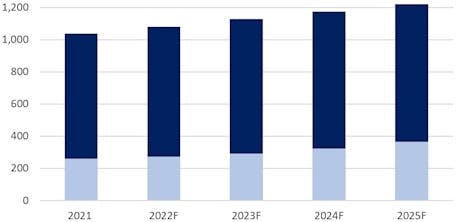 Bsria Ba Cs Chart