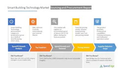 Spend Edge Sb Tsourcing