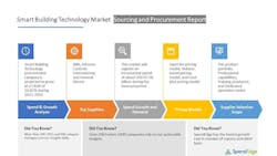 65a69fe6b08490001ef17a28 Spendedge Sbtsourcing 65a69fe6b08490001ef17a28 Spendedge Sbtsourcing