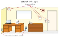 Bicsi Intelligent Building Standard Image 2