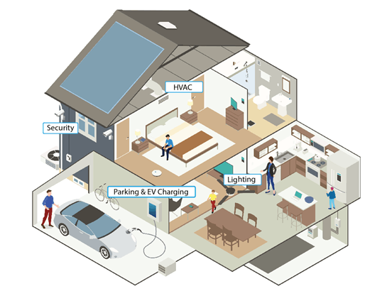 Residential apartment with Nessum Residential apartment with Nessum